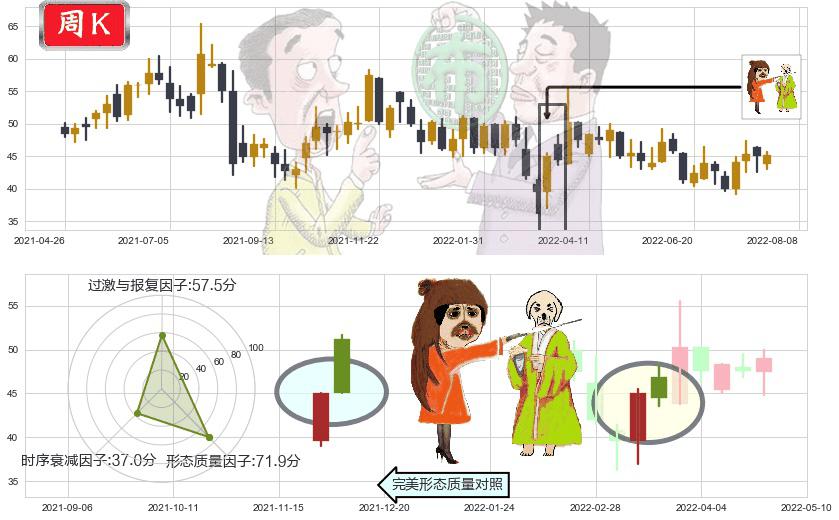 普拉达(hk01913)淡友反攻K线图-阿布量化