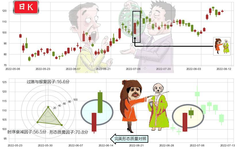 百济神州-B(hk06160)淡友反攻K线图-阿布量化