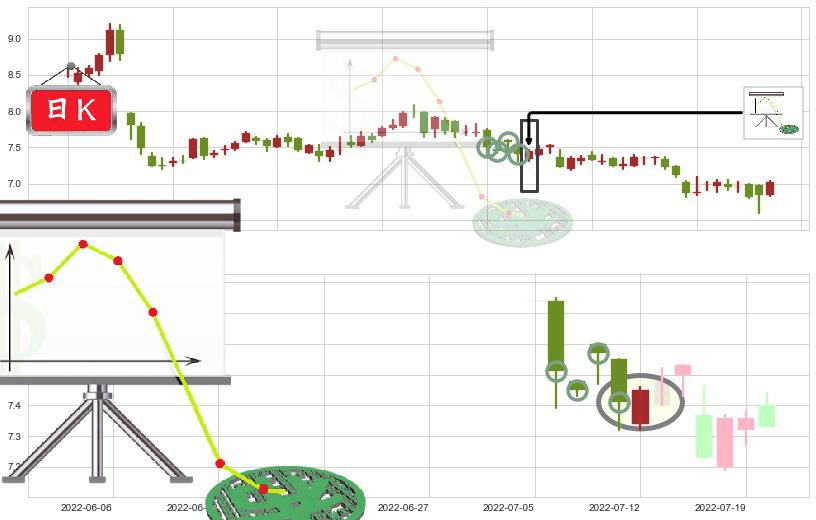 深圳国际(hk00152)下降插入线（坠落线）K线图-阿布量化