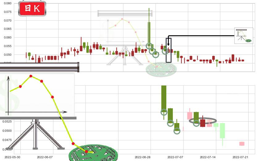 顺风清洁能源(hk01165)下降插入线（坠落线）K线图-阿布量化