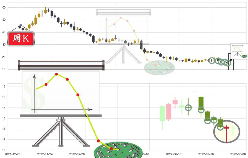 瑞声科技(hk02018)下降插入线(坠落线)K线图-阿布量化