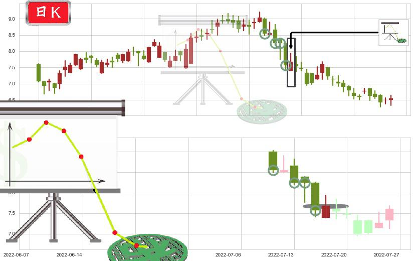 绿城服务(hk02869)下降插入线(坠落线)K线图-阿布量化