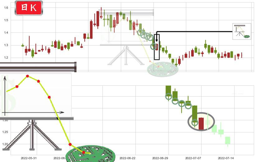新疆新鑫矿业(hk03833)下降插入线(坠落线)K线图-阿布量化