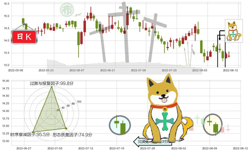 恒隆地产(hk00101)下跌孤独十字星K线图-阿布量化