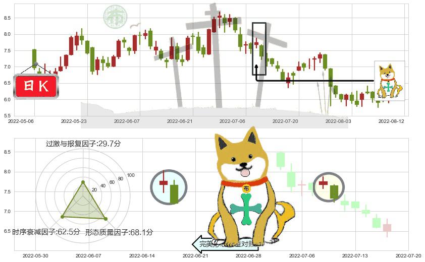 敏华控股(hk01999)下跌孤独十字星K线图-阿布量化