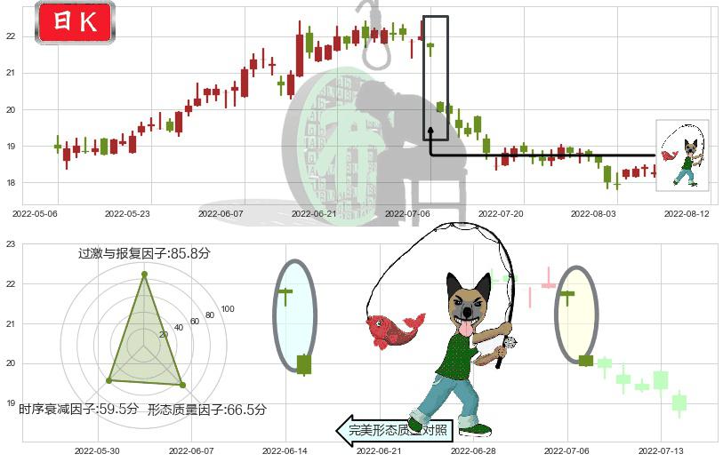 新华保险(hk01336)吊颈线（上吊线）K线图-阿布量化