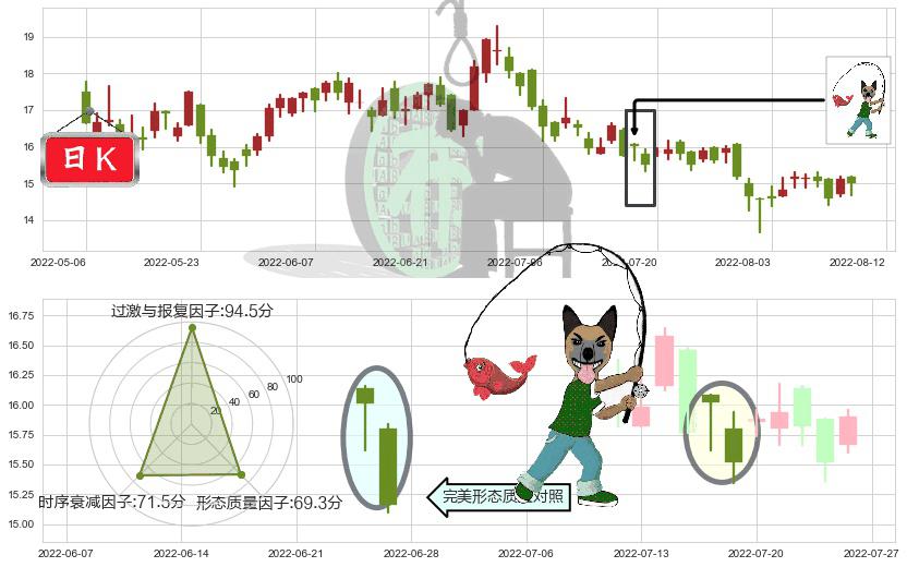 瑞声科技(hk02018)吊颈线（上吊线）K线图-阿布量化