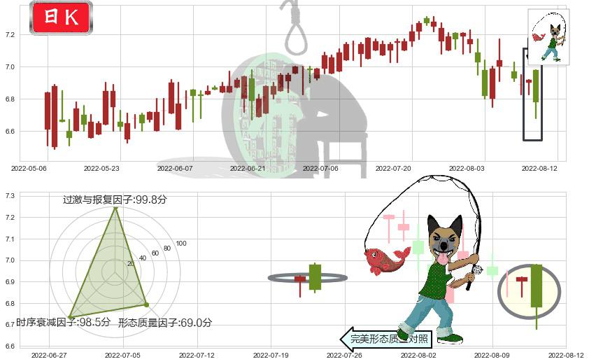 DYNAM JAPAN HOLDINGS(hk06889)吊颈线（上吊线）K线图-阿布量化
