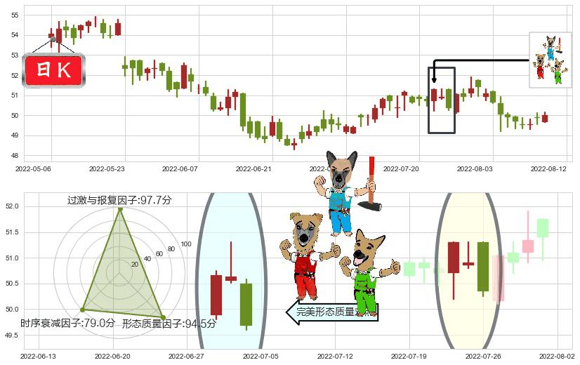 电能实业(hk00006)下跌Pinbar组合信号K线图-阿布量化