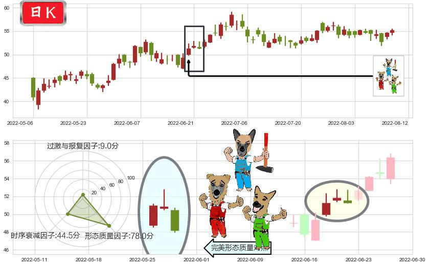 华润啤酒(hk00291)下跌Pinbar组合信号K线图-阿布量化