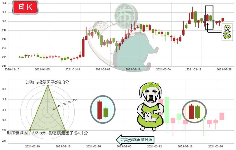 老恒和酿造(hk02226)下跌身怀六甲K线图-阿布量化