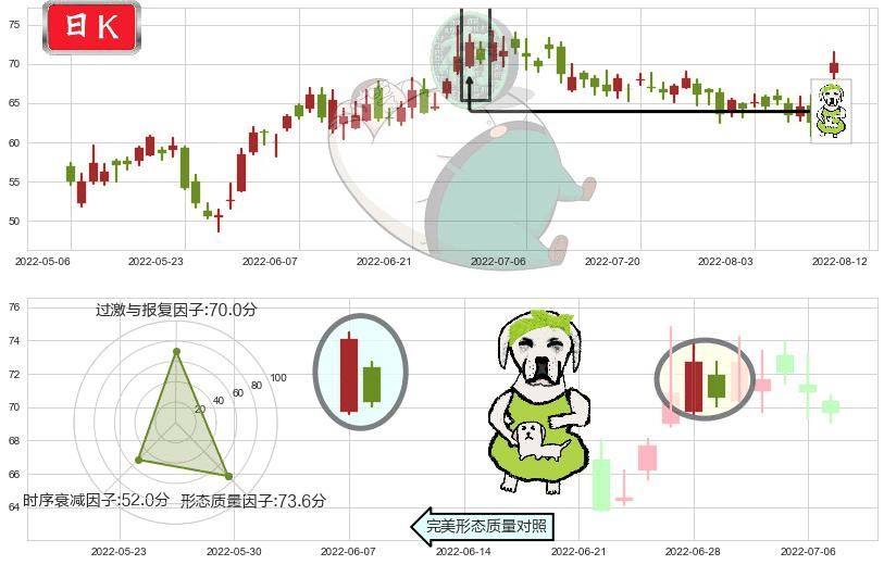 李宁(hk02331)下跌身怀六甲K线图-阿布量化