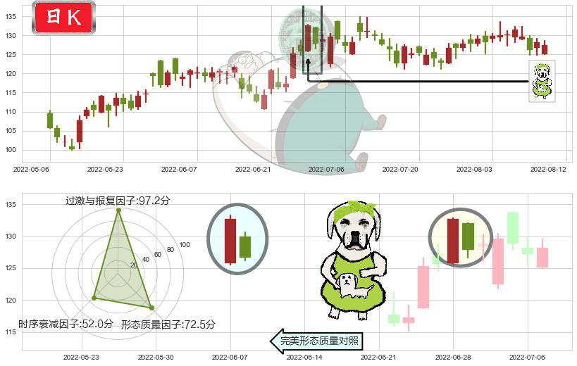新奥能源(hk02688)下跌身怀六甲K线图-阿布量化