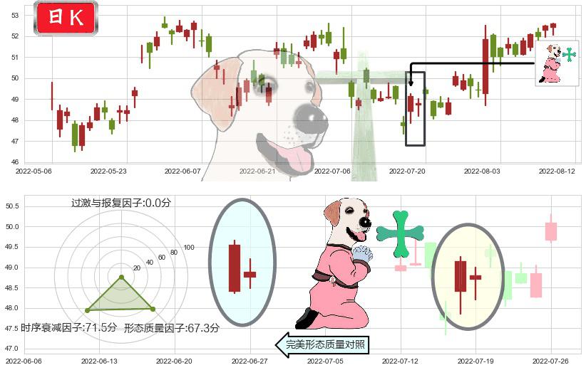 汇丰控股(hk00005)下跌孕十字星K线图-阿布量化