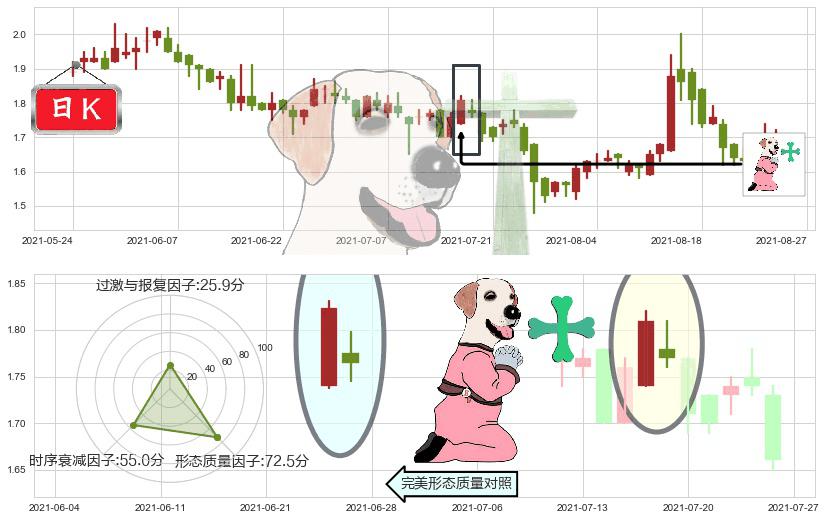 中国忠旺(hk01333)下跌孕十字星K线图-阿布量化