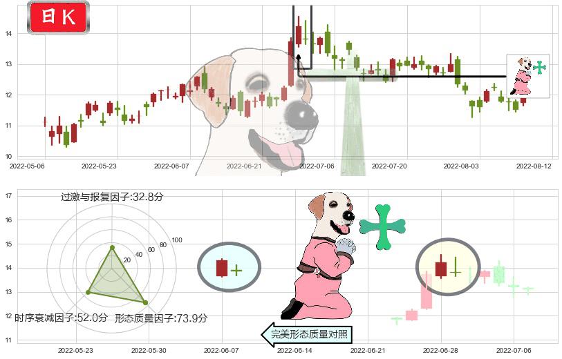小米集团-W(hk01810)下跌孕十字星K线图-阿布量化