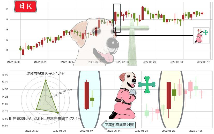 金风科技(hk02208)下跌孕十字星K线图-阿布量化