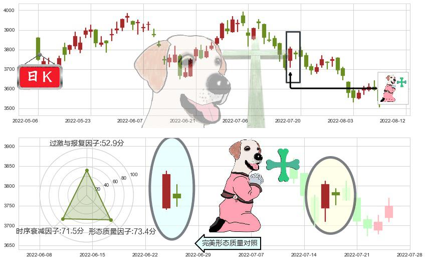 红筹指数(hkHSCCI)下跌孕十字星K线图-阿布量化