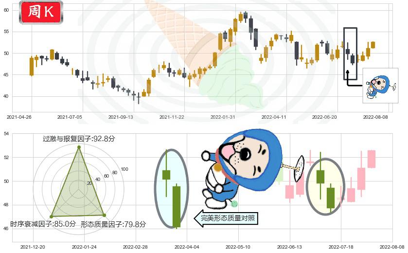 汇丰控股(hk00005)下跌螺旋桨K线图-阿布量化