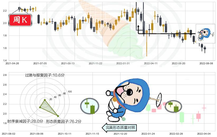 保利置业集团(hk00119)下跌螺旋桨K线图-阿布量化