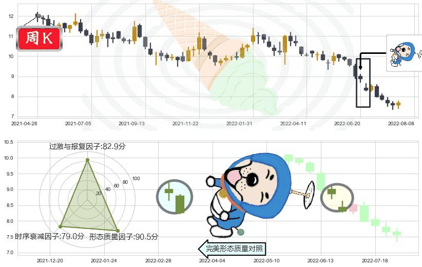 粤海投资(hk00270)下跌螺旋桨K线图-阿布量化