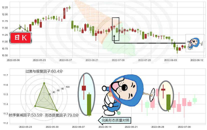 上海实业控股(hk00363)下跌螺旋桨K线图-阿布量化