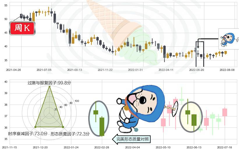 恒安国际(hk01044)下跌螺旋桨K线图-阿布量化