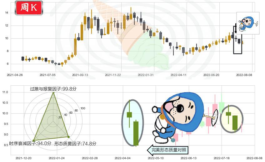 东方电气(hk01072)下跌螺旋桨K线图-阿布量化
