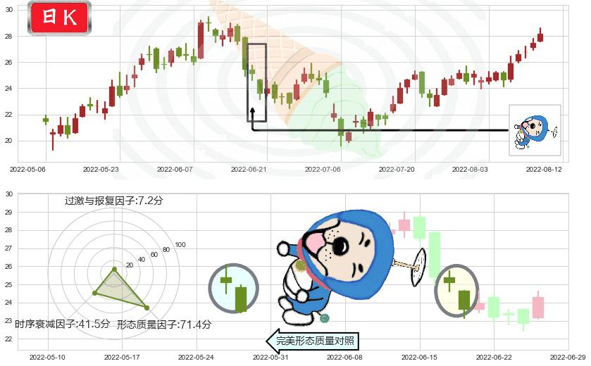 兖州煤业股份(hk01171)下跌螺旋桨K线图-阿布量化