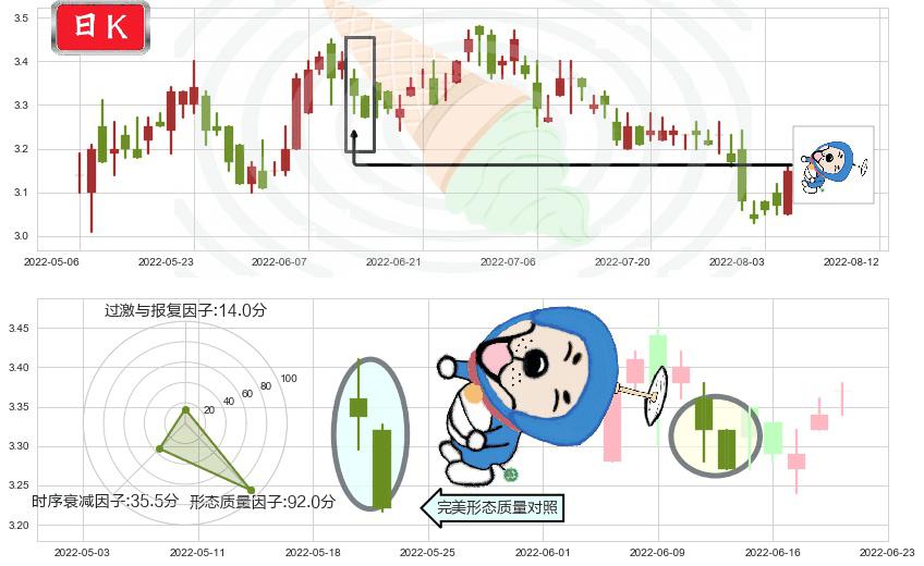 复旦张江(hk01349)下跌螺旋桨K线图-阿布量化