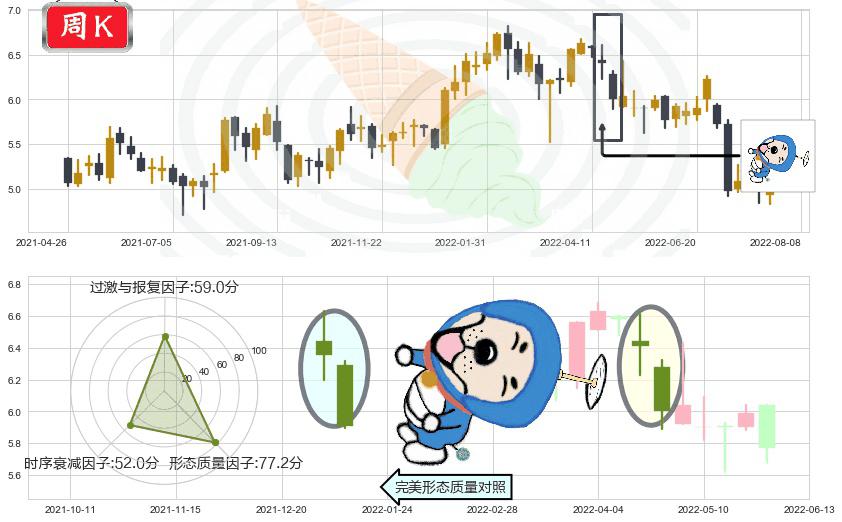 邮储银行(hk01658)下跌螺旋桨K线图-阿布量化