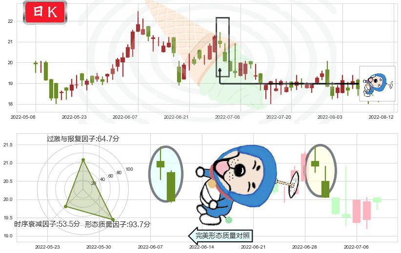 海天国际(hk01882)下跌螺旋桨K线图-阿布量化