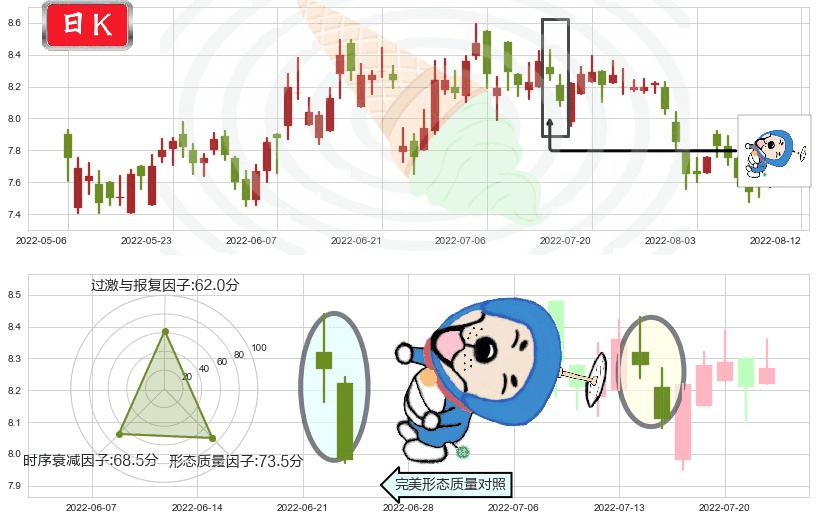 中国财险(hk02328)下跌螺旋桨K线图-阿布量化