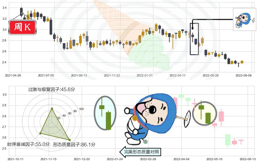 中国光大银行(hk06818)下跌螺旋桨K线图-阿布量化