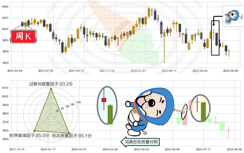 红筹指数(hkHSCCI)下跌螺旋桨K线图-阿布量化