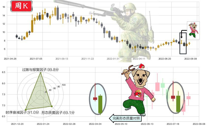 中国软件国际(hk00354)射击之星形态K线图-阿布量化