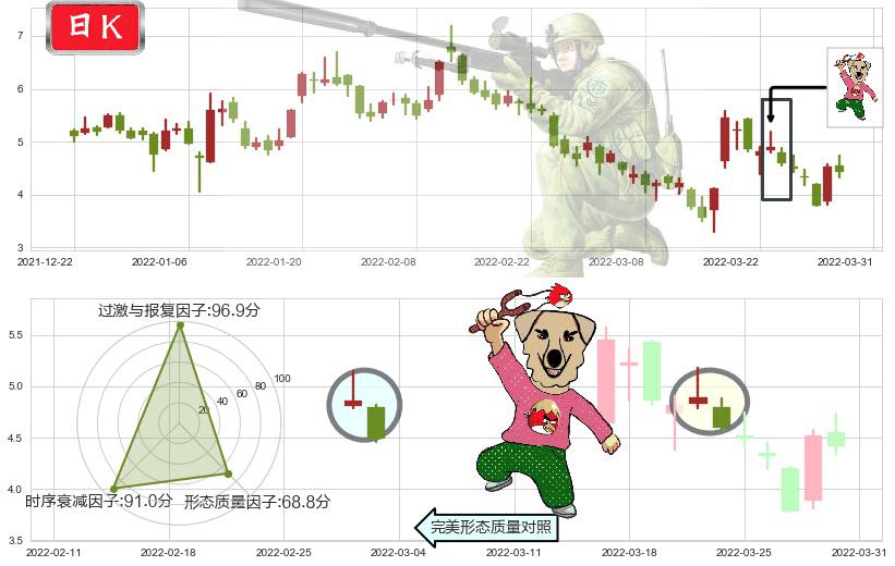 世茂房地产(hk00813)射击之星形态K线图-阿布量化