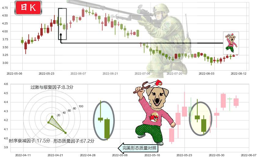 中国有色矿业(hk01258)射击之星形态K线图-阿布量化