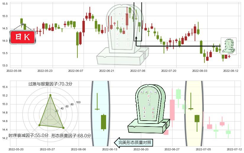 恒隆地产(hk00101)墓碑十字线（墓碑线）K线图-阿布量化