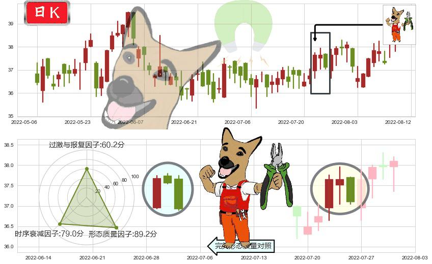 恒安国际(hk01044)下跌镊子线(n形磁铁)K线图-阿布量化