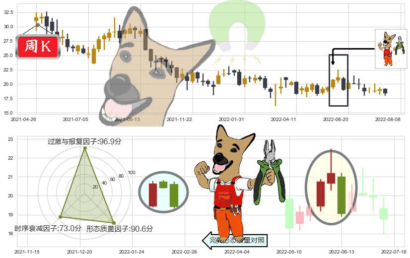 海天国际(hk01882)下跌镊子线（n形磁铁）K线图-阿布量化
