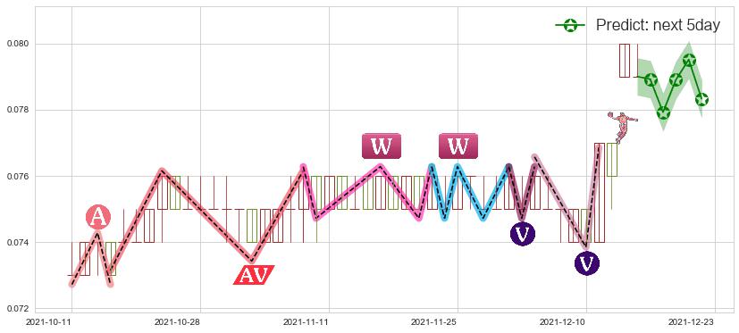 预测合兴集团(hk00047)价格K线图-阿布量化