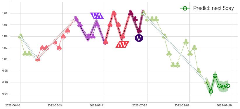 预测瑞安房地产(hk00272)价格K线图-阿布量化