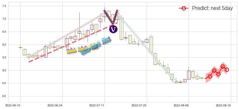 预测山东新华制药股份(hk00719)价格K线图-阿布量化
