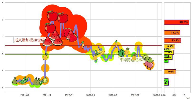 创维数码(hk00751)持仓成本图-阿布量化