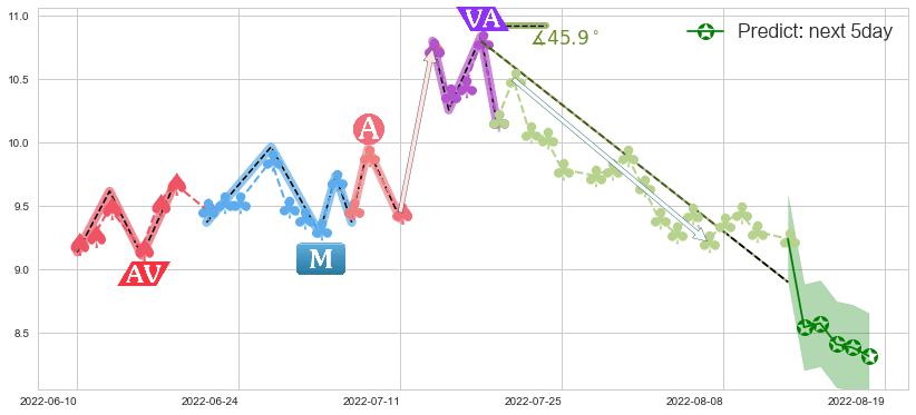 预测东方电气(hk01072)价格K线图-阿布量化
