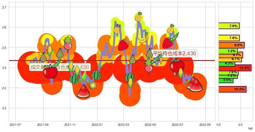 中国人民保险集团(hk01339)持仓成本图-阿布量化
