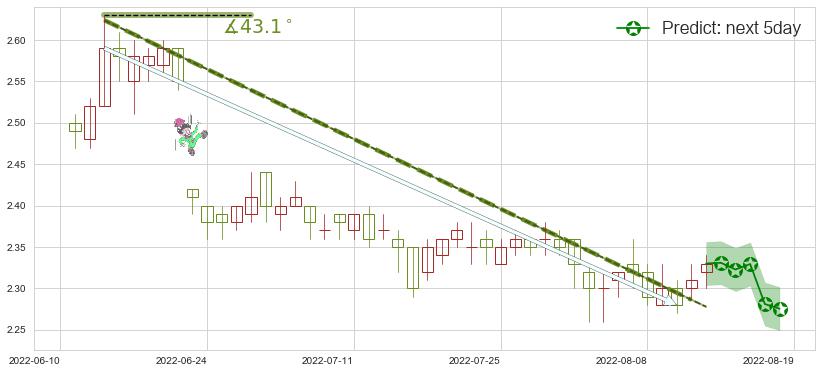 预测中国人民保险集团(hk01339)价格K线图-阿布量化