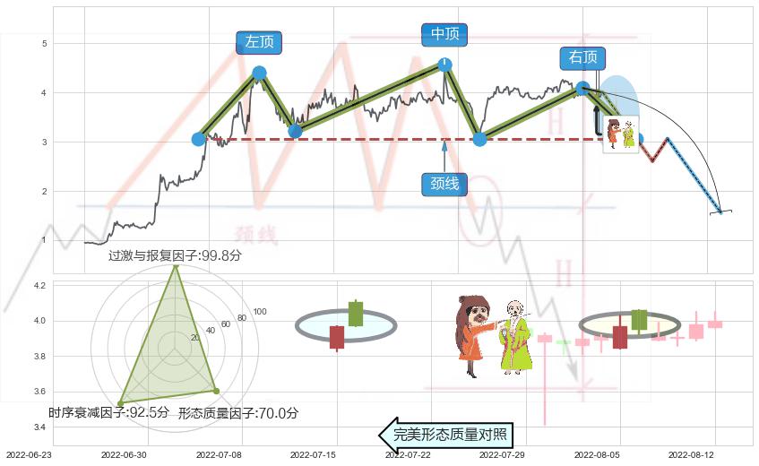 淡友反攻+两黑夹一红 ➕ 突破整理