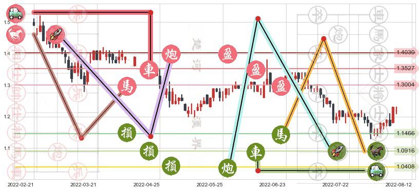 中州证券(hk01375)止盈止损位分析